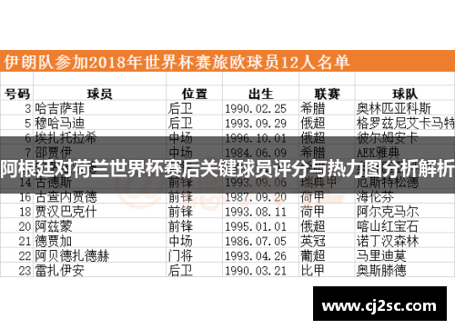 阿根廷对荷兰世界杯赛后关键球员评分与热力图分析解析