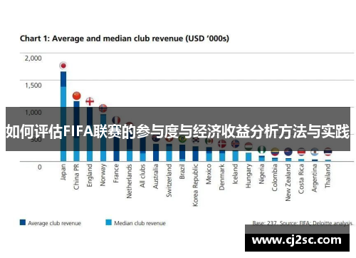 如何评估FIFA联赛的参与度与经济收益分析方法与实践
