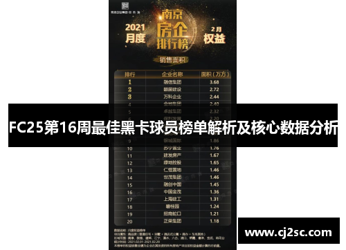 FC25第16周最佳黑卡球员榜单解析及核心数据分析