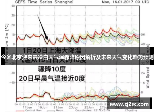 今冬北京迎来最冷白天气温骤降原因解析及未来天气变化趋势预测