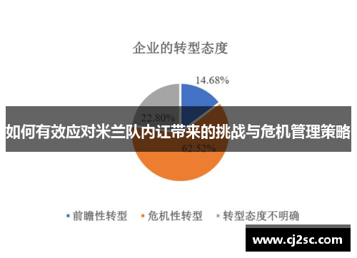 如何有效应对米兰队内讧带来的挑战与危机管理策略