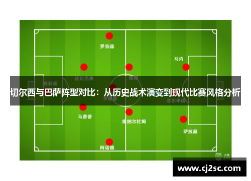 切尔西与巴萨阵型对比：从历史战术演变到现代比赛风格分析