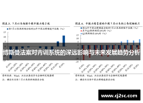 博斯曼法案对青训系统的深远影响与未来发展趋势分析