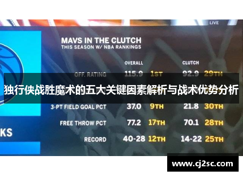 独行侠战胜魔术的五大关键因素解析与战术优势分析