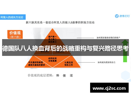 德国队八人换血背后的战略重构与复兴路径思考 德国队八人换血背后的战略重构与复兴路径思考