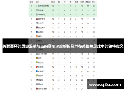 英联赛杯的历史沿革与当前赛制深度解析及其在英格兰足球中的独特意义