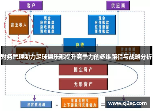 财务管理助力足球俱乐部提升竞争力的多维路径与战略分析